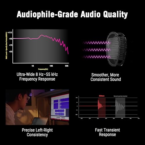 ASUS ROG Kithara Gaming/Audiophile Open Back Kabelgebundene Kopfhörer mit Mikrofon - ROG-Tuned HIFIMAN Planar Magnettreiber, verstellbares Kopfband, zusätzliche Ohrpolster, DAC-kompatibel Bild 3